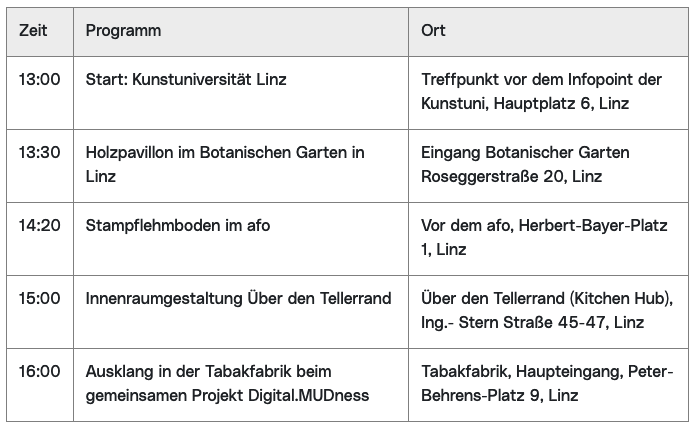 Programm Fahrradtour